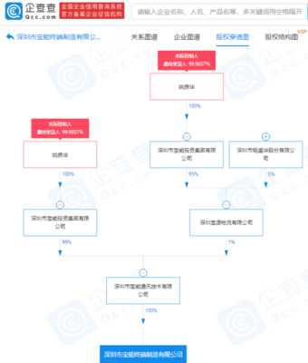 寶能集團布局終端制造 新公司注冊資本2億元，聚焦計算機軟硬件及外圍設備